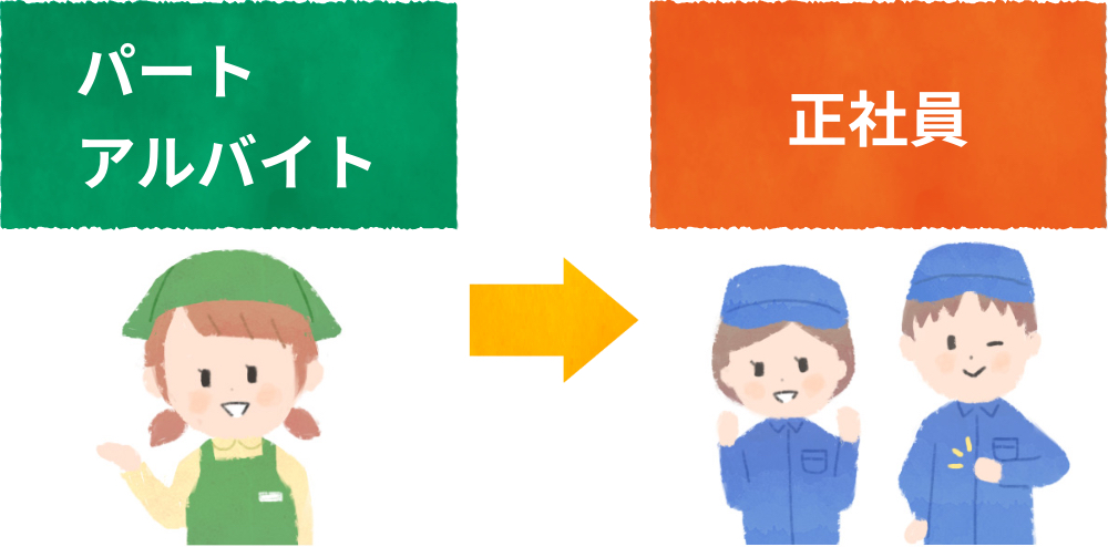 採用情報-登用制度